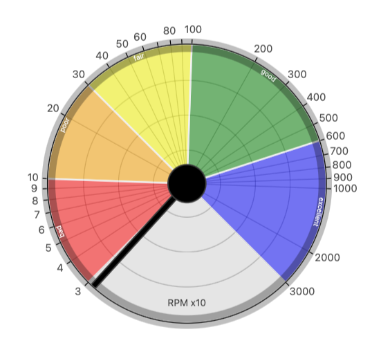 NetSeal RPM counter